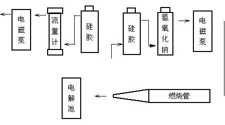 HDL－W型微機(jī)自動測硫儀安裝圖